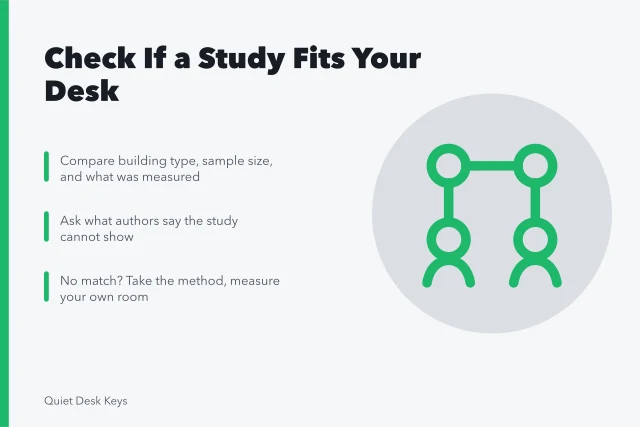 Seven questions for judging whether a study applies to your desk. Quiet workspace case studies: how to check whether one applies to your desk in 2027