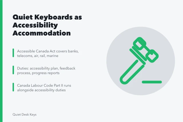 Card on Accessible Canada Act quiet keyboard accommodation duties for employers. Accessible Canada Act and quiet tech, what employers should consider