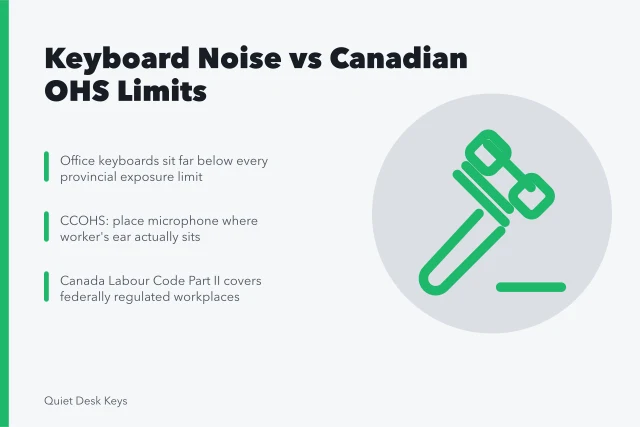 Card comparing Canadian workplace noise rules with quiet keyboard compliance. How Canadian workplace noise rules shape quiet keyboard choices