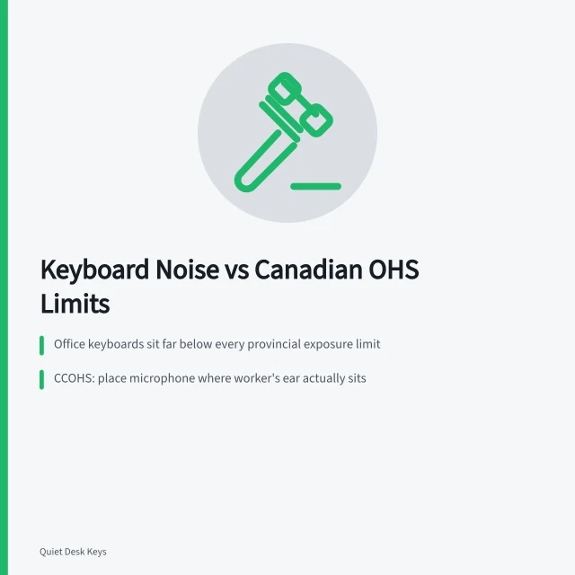 Card comparing Canadian workplace noise rules with quiet keyboard compliance. How Canadian workplace noise rules shape quiet keyboard choices