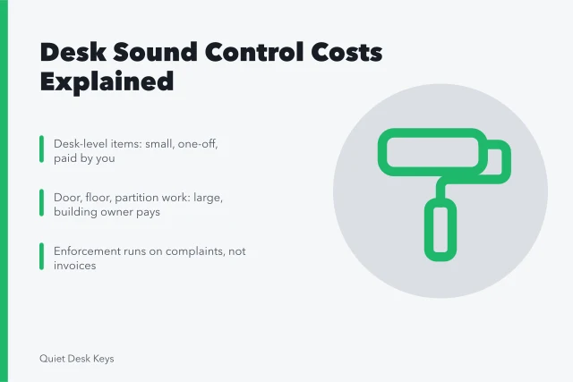 Card summarizing who pays for desk sound control and enforcement costs. 5 things worth knowing about desk sound control products