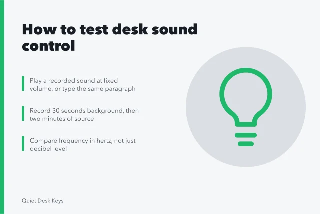 Microphone and marked tape positions for repeatable desk sound testing. Best desk sound control products in 2027, ranked with reasons