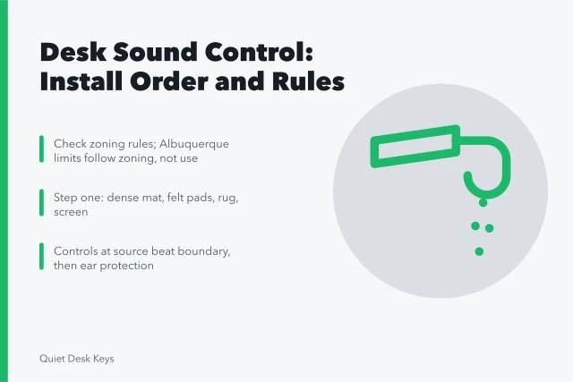 Card listing desk sound control steps: check rules, loose items, source controls. 6 pointers on desk sound control products that hold up