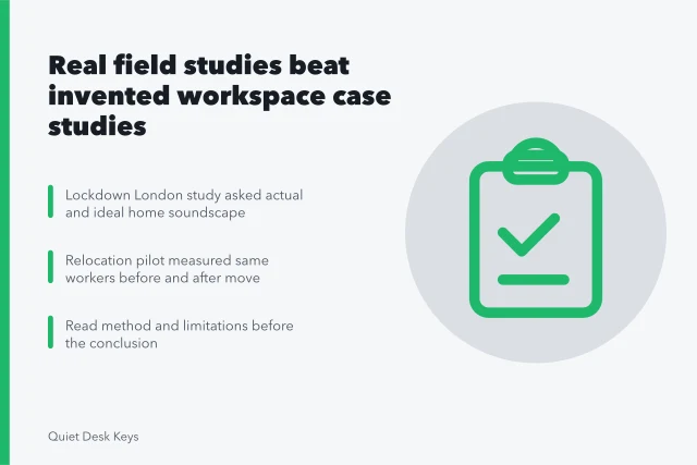 Card summarizing published field research methods versus marketing case studies. Real published field research beats an invented workspace case study