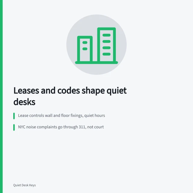 Card summarizing lease rules, noise codes and federal standards for quiet desk setups. Leases and building codes shape a quiet desk setup more than any product spec