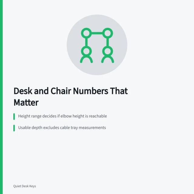 Comparison card of desk and chair specification numbers for quiet setups. Desk and chair specs compared: which numbers matter for a quiet setup in 2027