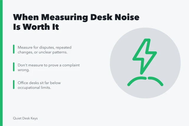 A sound level meter measuring office desk noise. Does measuring your desk noise actually settle anything, or just waste an evening?