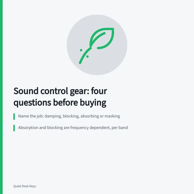 Card listing four questions to ask before buying desk sound control gear. Sound control gear: what to check on frequency, distance, and failure before buying