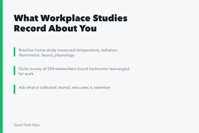Card summarizing what home office studies measure and privacy questions to ask. Do quiet workspace studies actually record more than you realize?