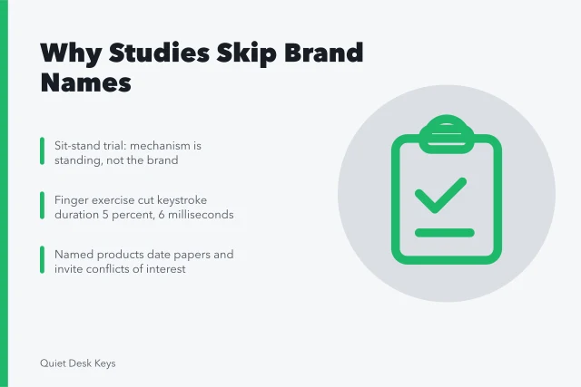 Card explaining why workspace studies report categories instead of product brands. Why do published workspace studies rarely name a single product?