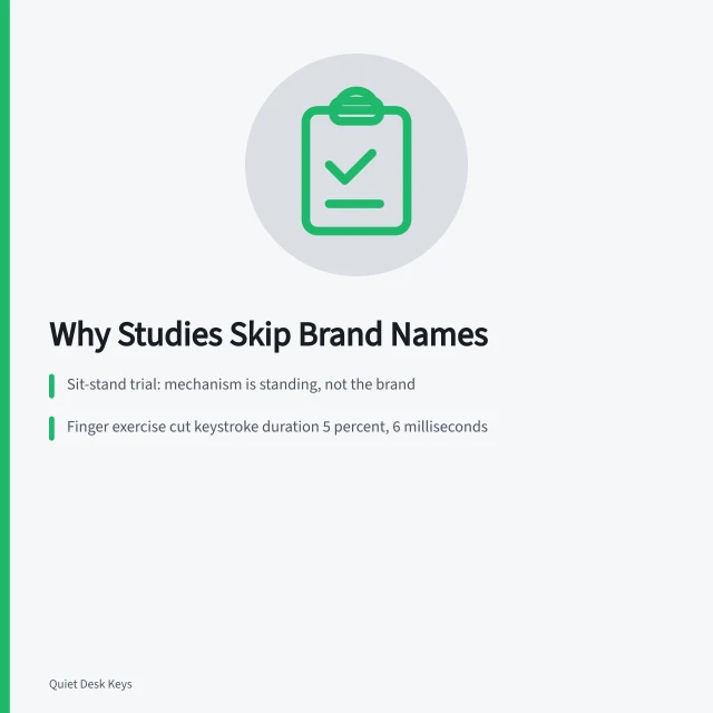 Card explaining why workspace studies report categories instead of product brands. Why do published workspace studies rarely name a single product?