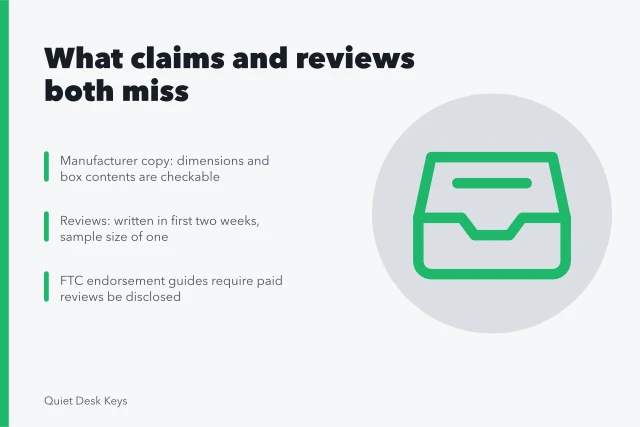 Card comparing manufacturer claims and owner reviews for keyboard buyers. What manufacturer claims and owner reviews each leave out in 2027