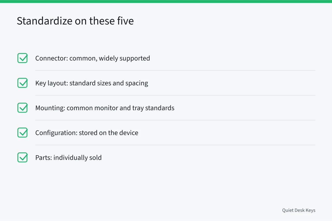 Checklist of five keyboard hardware standards to verify before buying (Four decisions that outlast any keyboard brand: what to standardize on)